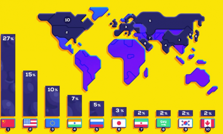 Who Is Responsible For Climate Change? – Who Needs To Fix It?