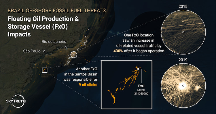 Floating Production, Storage, and Offloading vessels (FxOs) are a key driver of infrastructure-related pollution. One FxO in the Santos Basin (inset) was identified as the source of nine distinct oil slicks, while another's operation was linked to a 430% increase in local oil-related vessel traffic.