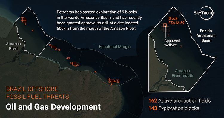 The threat of oil and gas development is expanding to new frontiers. Petrobras has already begun exploration in the Foz do Amazonas Basin, with an approved wellsite located 500km from the mouth of the Amazon River, one of the planet's most critical ecosystems.